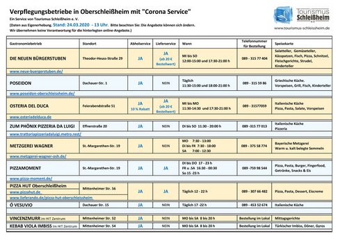 Corona Service Entreprises de restauration Oberschleißheim